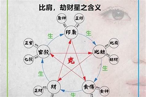 比劫|比劫，一种完全不同于其它十神的理解方式